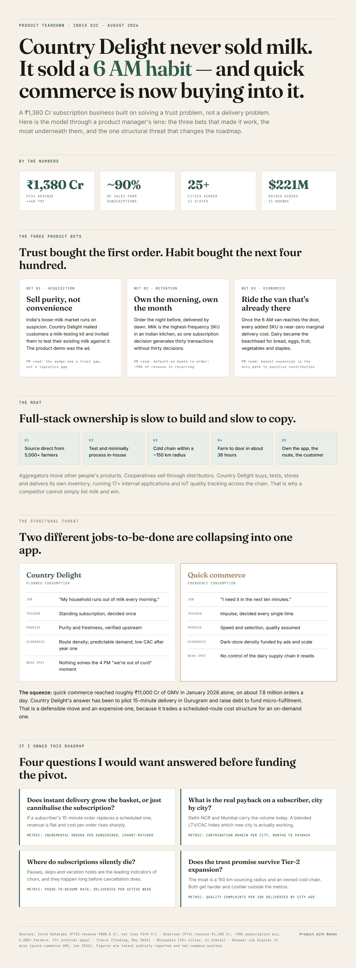 Country Delight teardown infographic