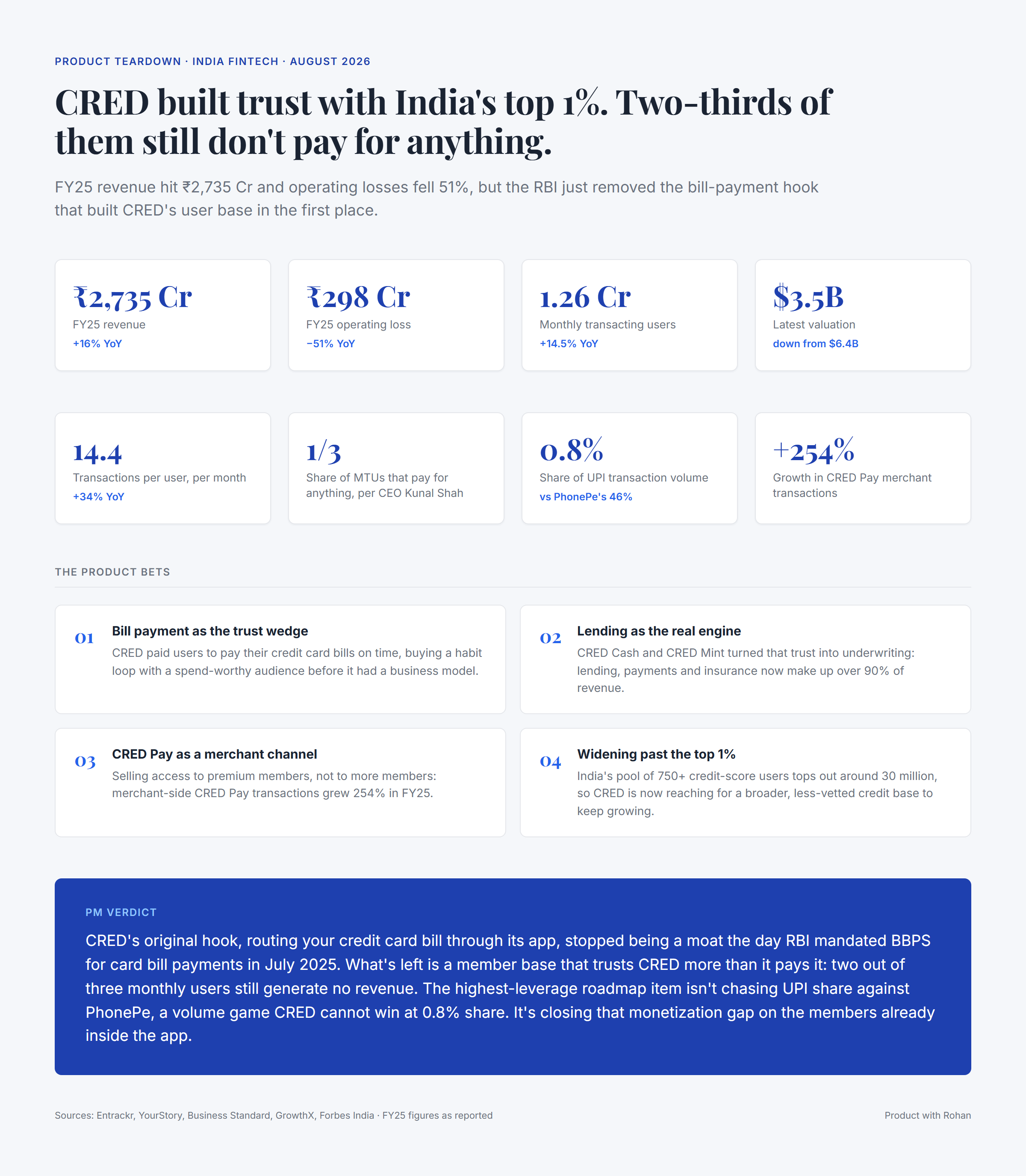 CRED teardown infographic
