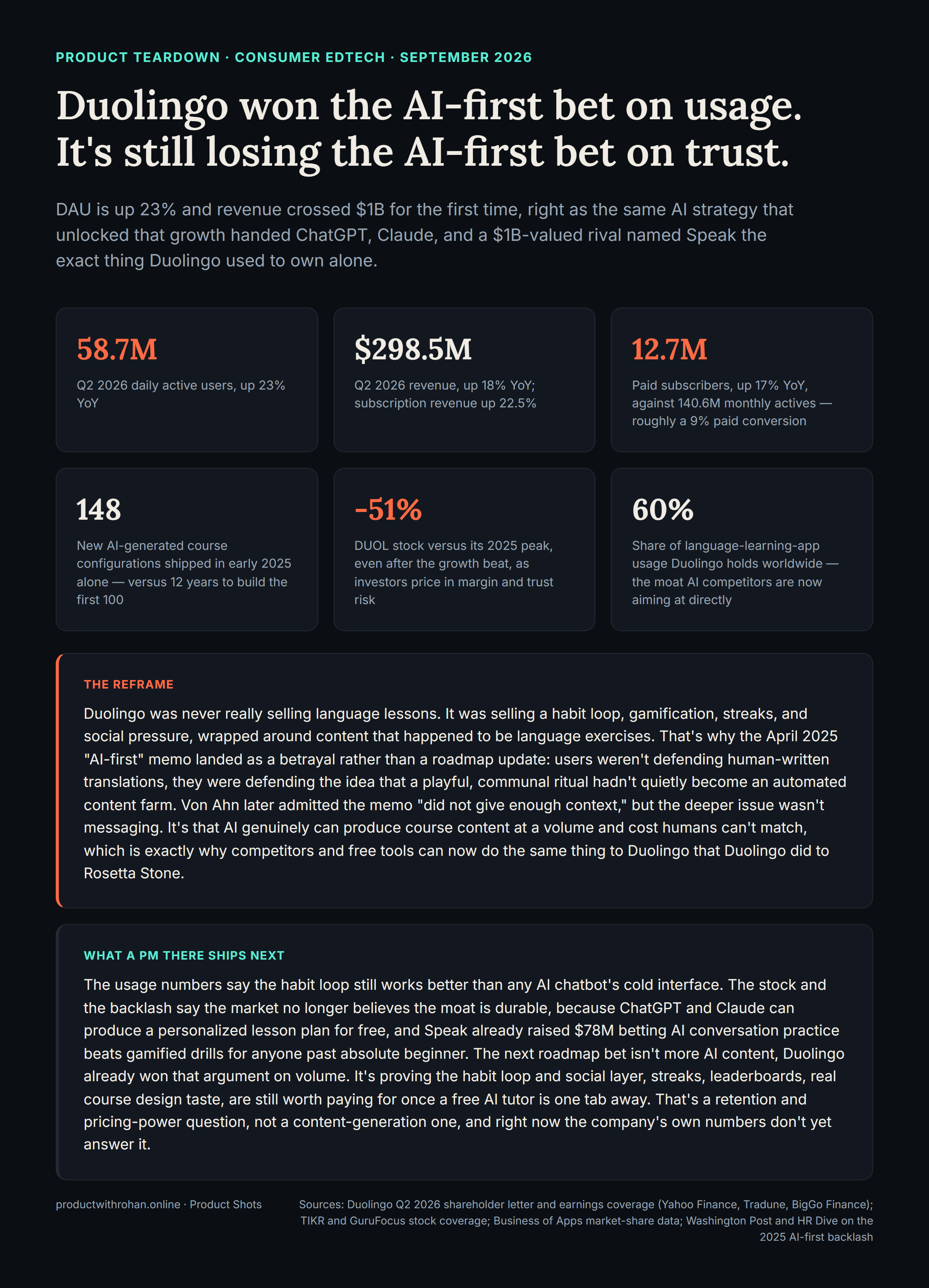 Duolingo teardown infographic