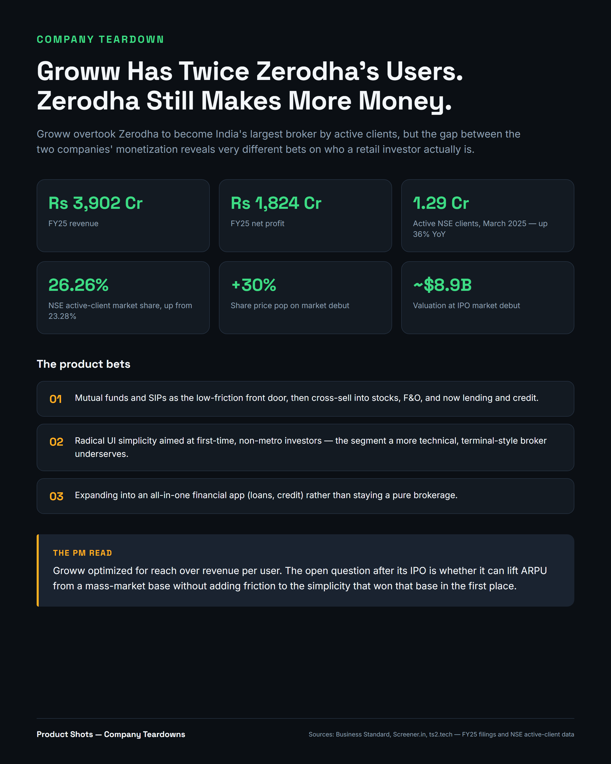 Groww teardown infographic