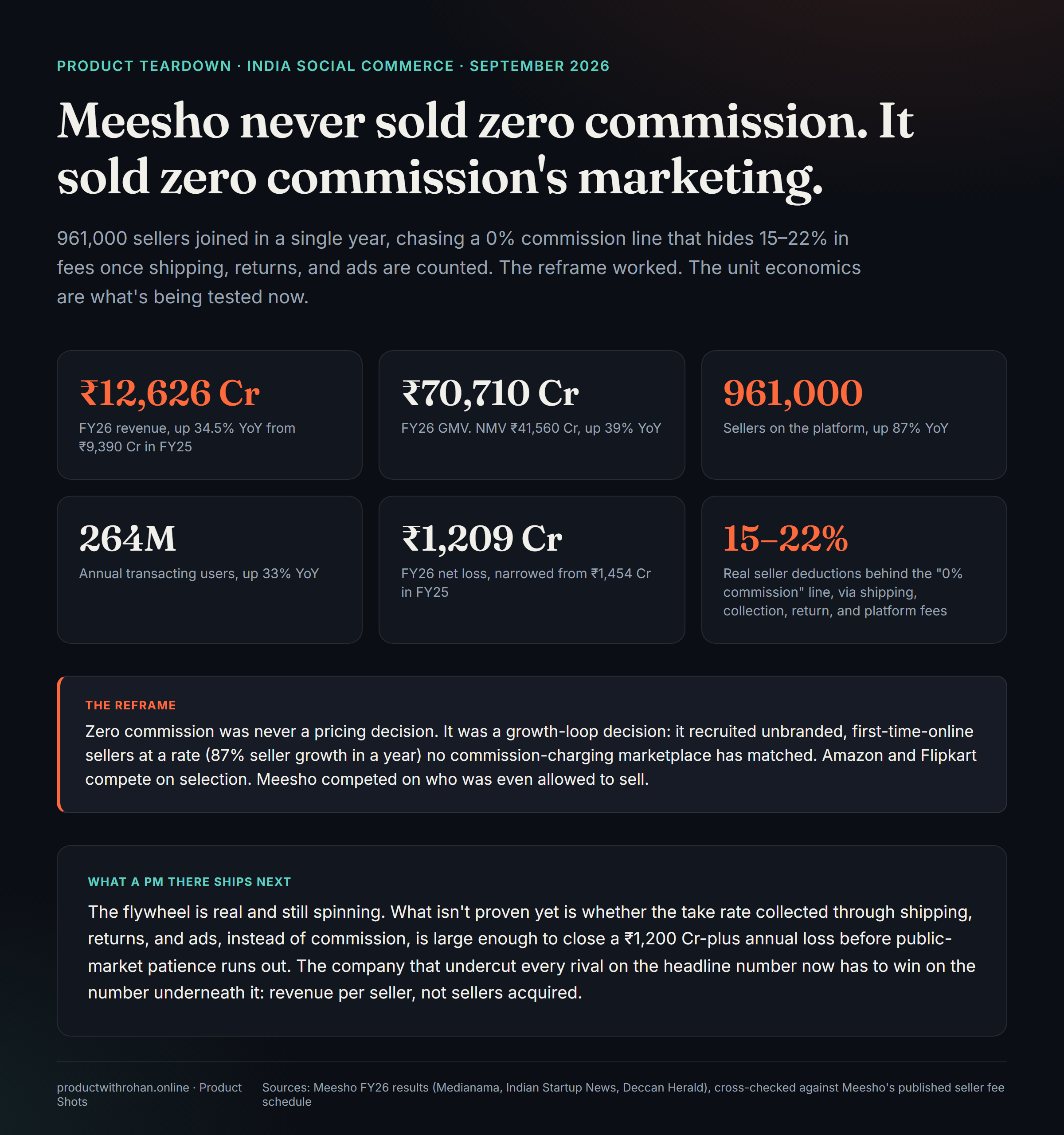 Meesho teardown infographic
