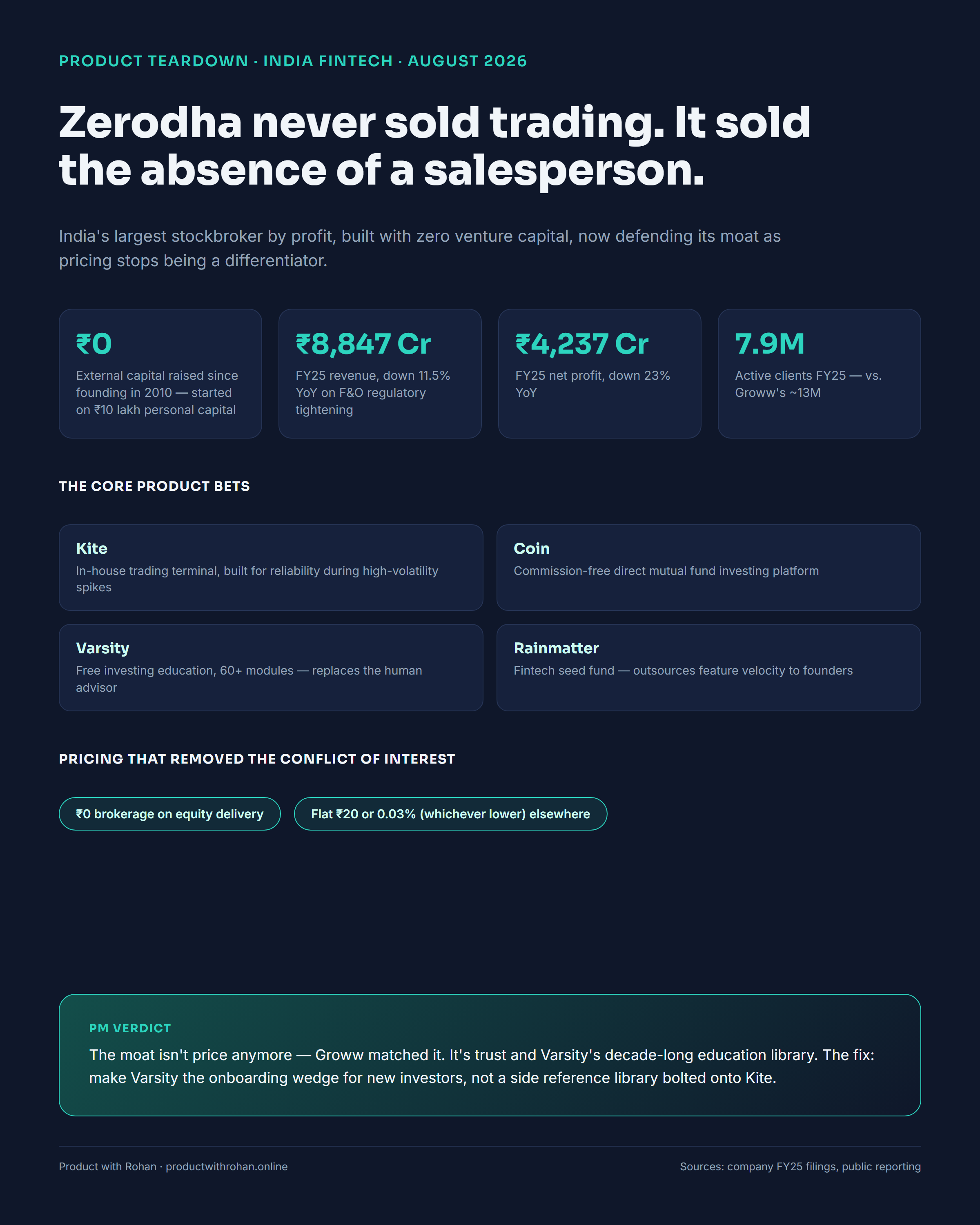 Zerodha teardown infographic